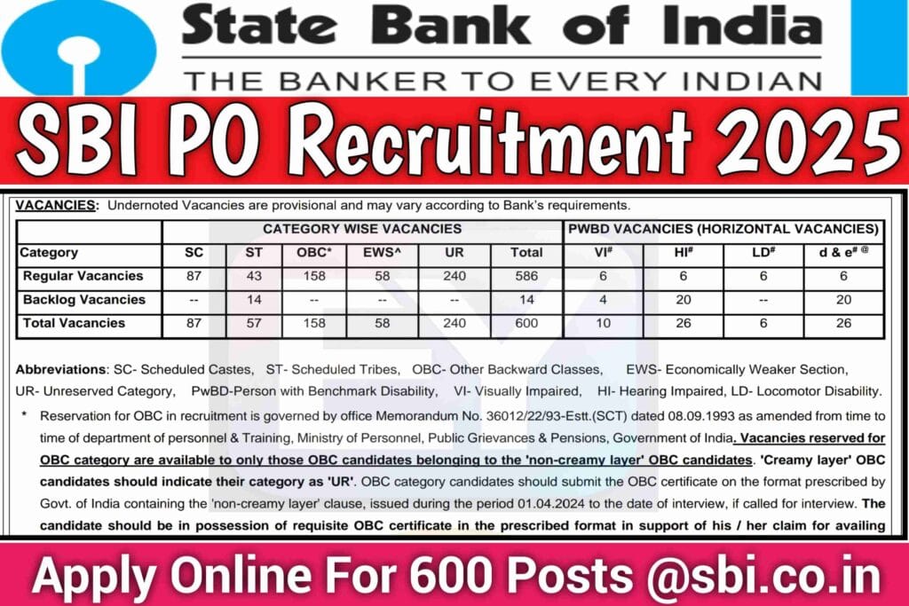 SBI PO Recruitment 2025