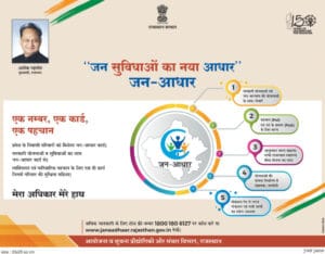 Jan Aadhar Card 2025